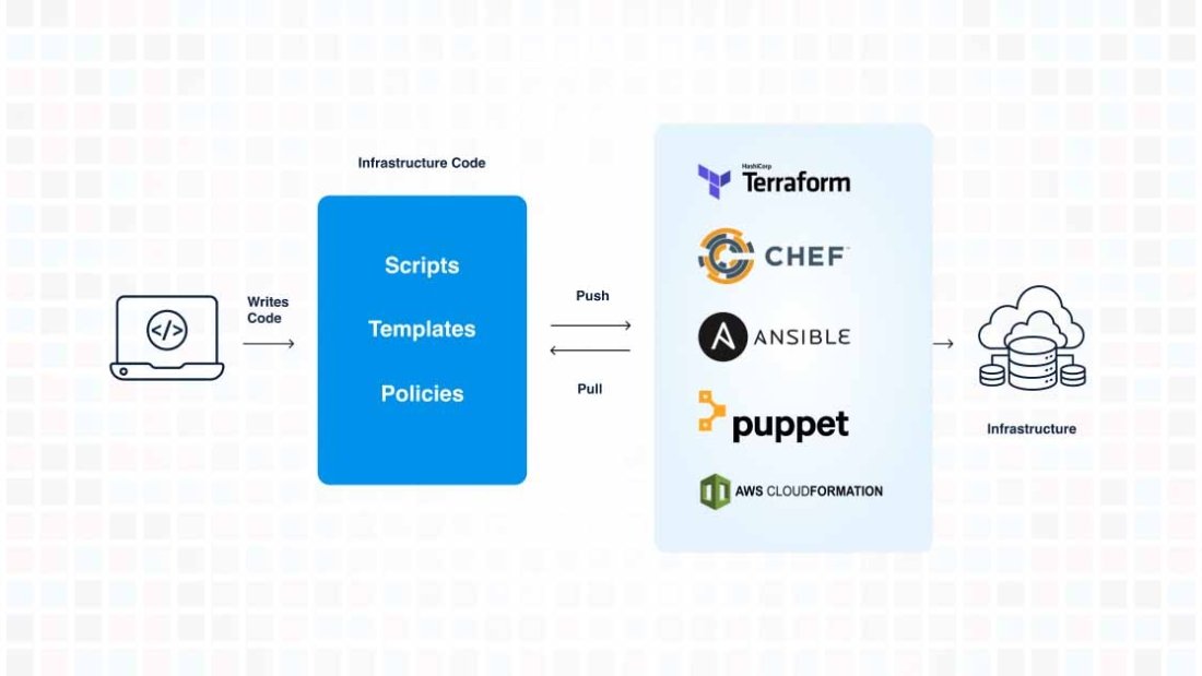 Infrastructure as Code - Diagram