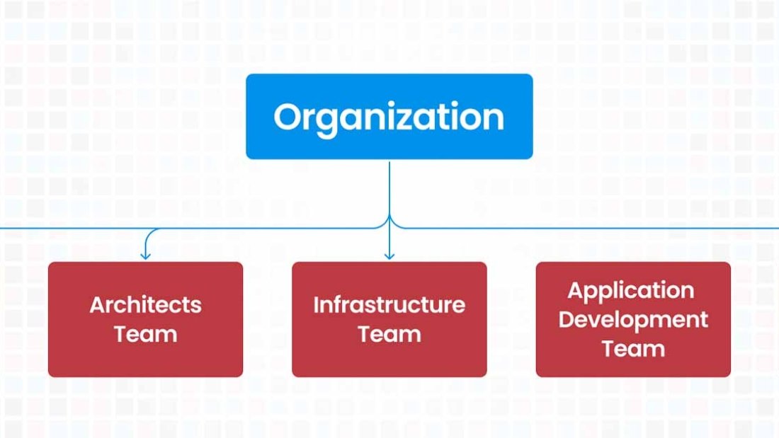 How to structure IT Department for Digital Transformation