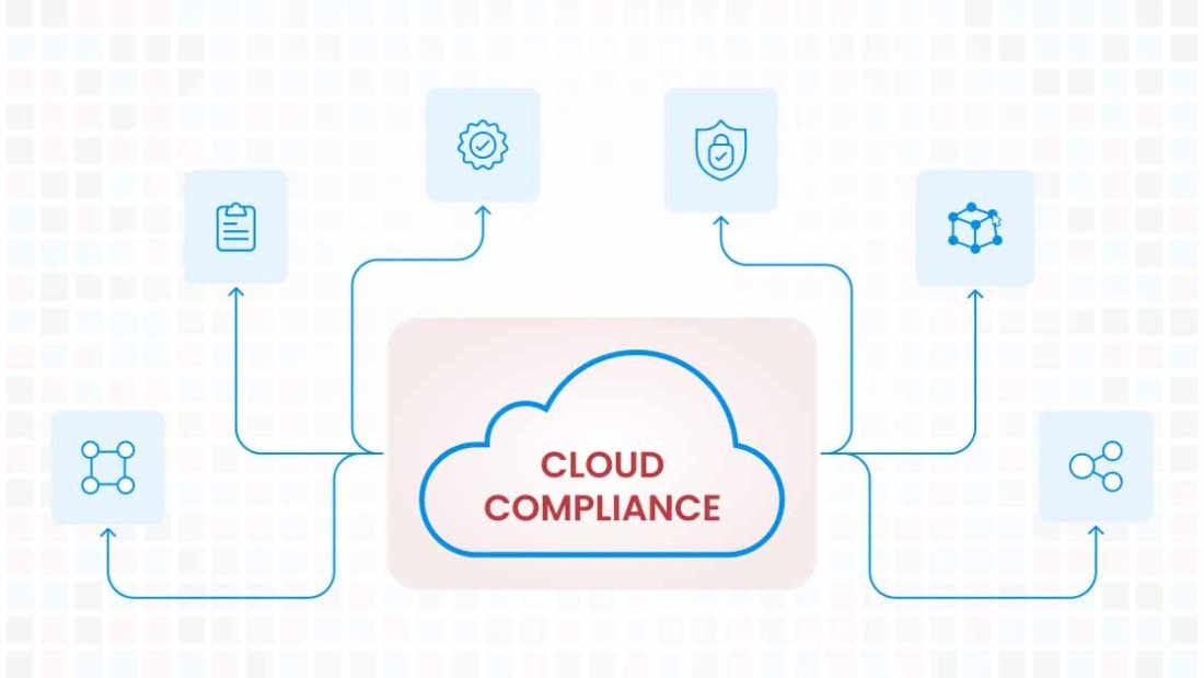 Cloud Compliance on AWS with Cloudkitect