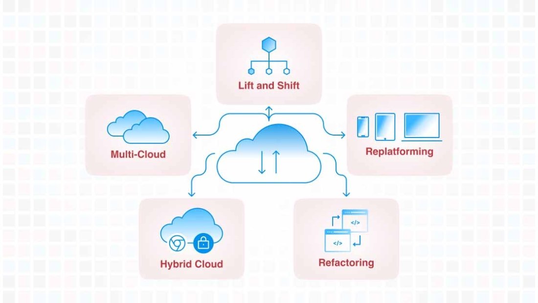 13 - 5 Cloud Migration Strategies_ Making a Smooth Transition