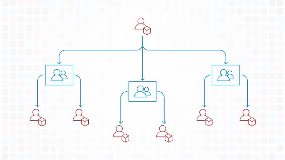 16 - Optimizing Cloud_ The Importance of a Multi-Account Strategy