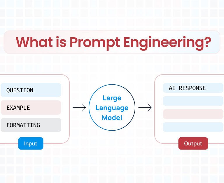 What is Prompt Engineering?