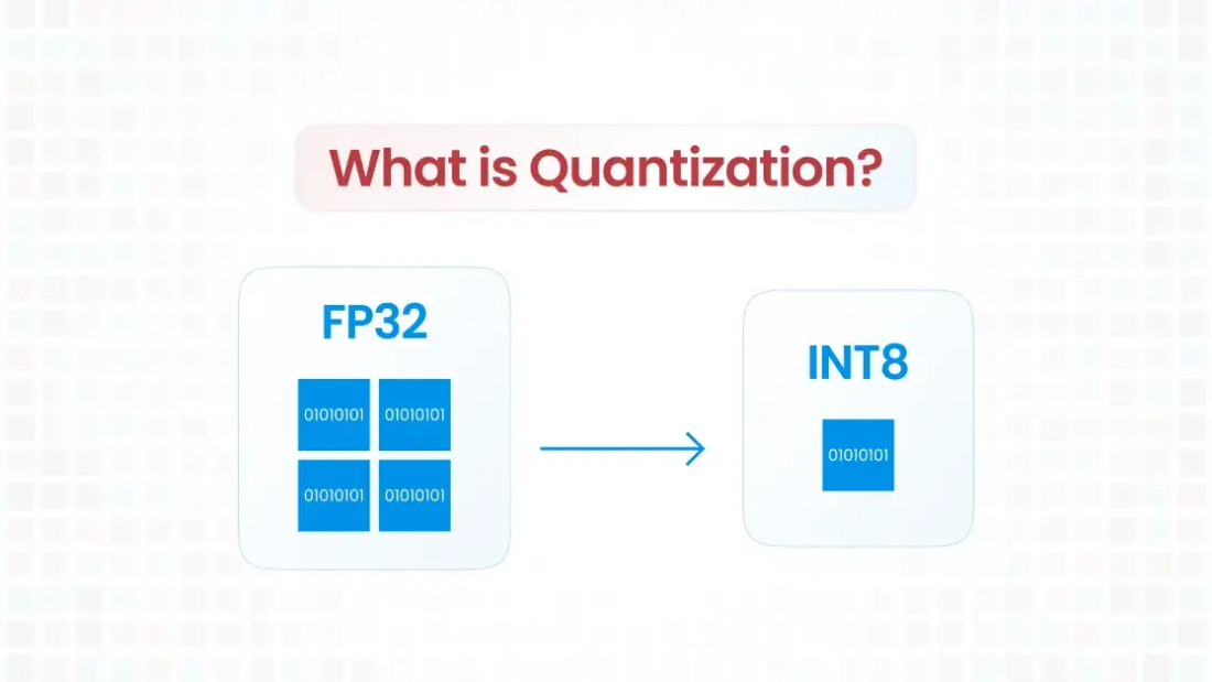 what-is-quantization