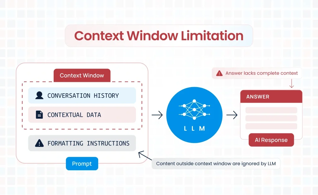 Context Window Limitation