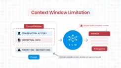 Context Window Limitation