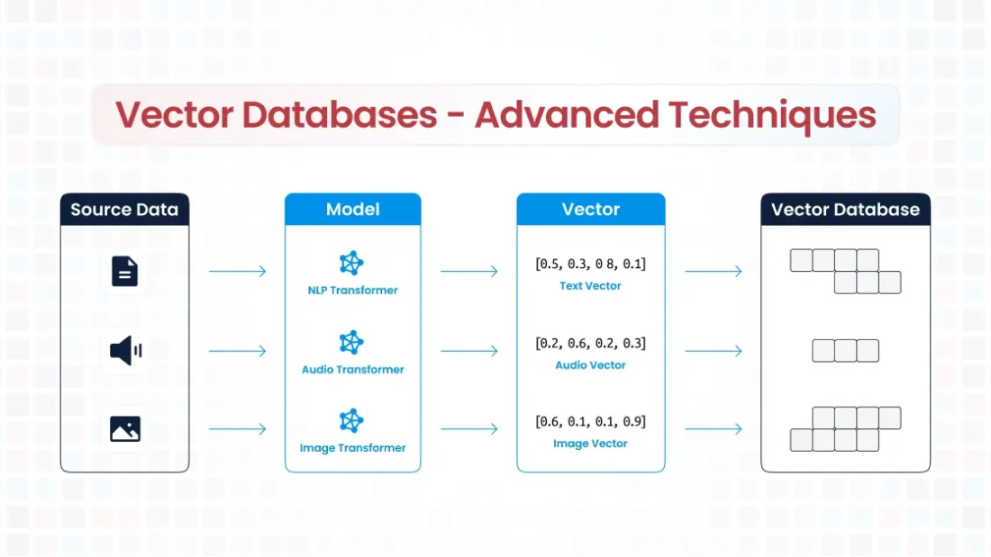 vector-databases-with-advanced-techniques