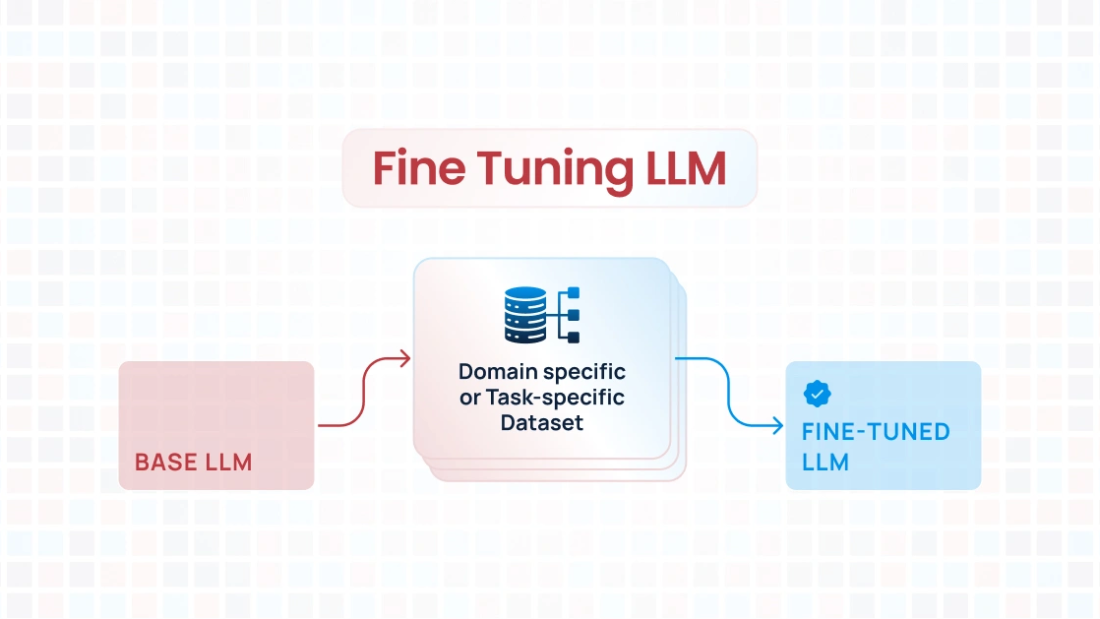 Fine Tuning Large Language Model - LLM