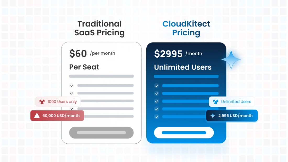 Traditional SaaS pricing vs Cloudkitect pricing structure