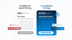 Traditional SaaS pricing vs Cloudkitect pricing structure