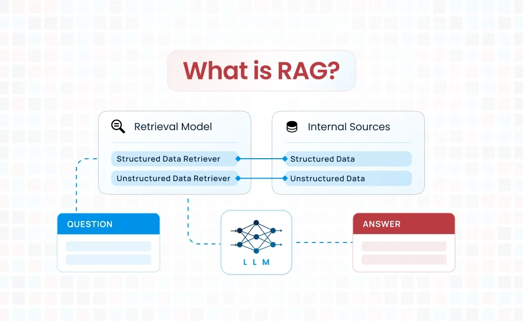 What is RAG? - Diagram