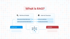 What is RAG? - Diagram