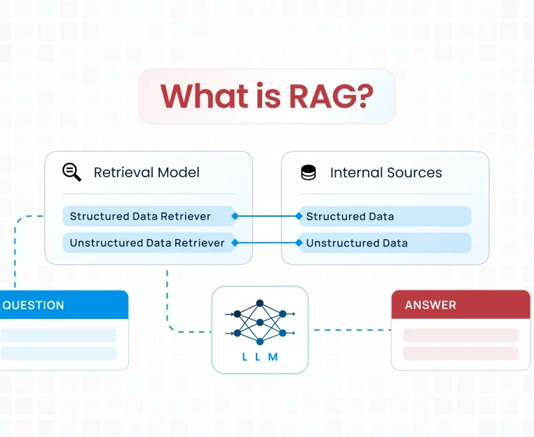 What is RAG? - Diagram