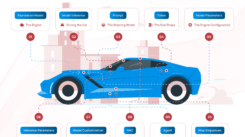 An infographic using a car to explain AI terms: the engine for "Foundation Model," steering wheel for "Prompt," fuel for "Tokens," and brake for "Stop Sequences." Title: "Driving Through AI: A Car Analogy Approach for Key Concepts."