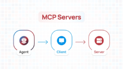 Diagram showing the MCP Servers architecture with three components: AI Agent, Client, and Server, connected in a left-to-right flow.