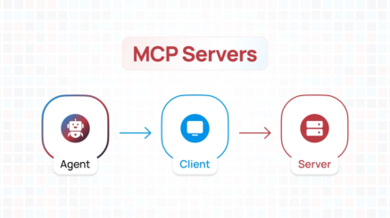 Diagram showing the MCP Servers architecture with three components: AI Agent, Client, and Server, connected in a left-to-right flow.