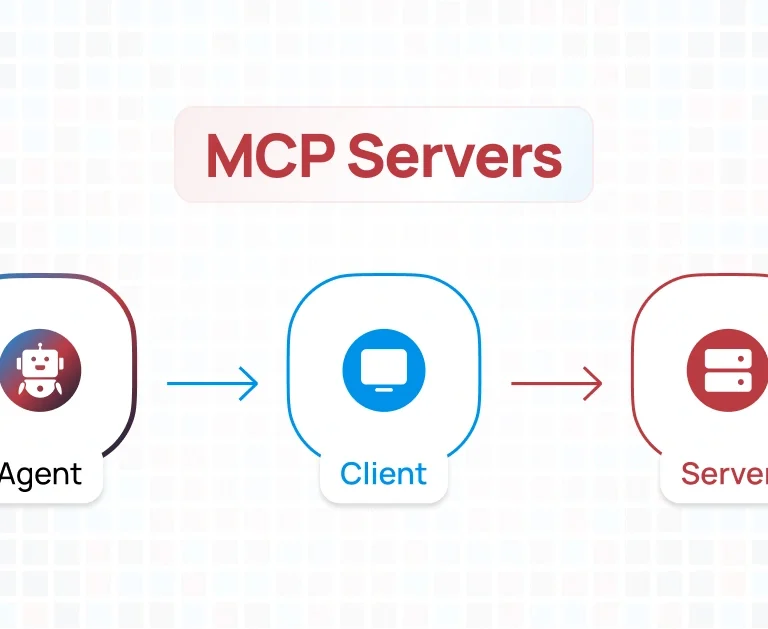 Diagram showing the MCP Servers architecture with three components: AI Agent, Client, and Server, connected in a left-to-right flow.