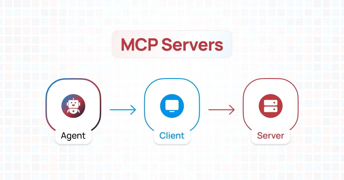 Diagram showing the MCP Servers architecture with three components: AI Agent, Client, and Server, connected in a left-to-right flow.