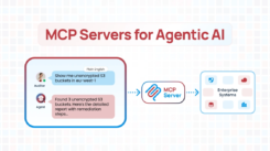 Diagram showing MCP Server architecture for Agentic AI – an AI Agent receives a plain English request from an Auditor, sends it through an MCP Server, which securely connects to enterprise systems.