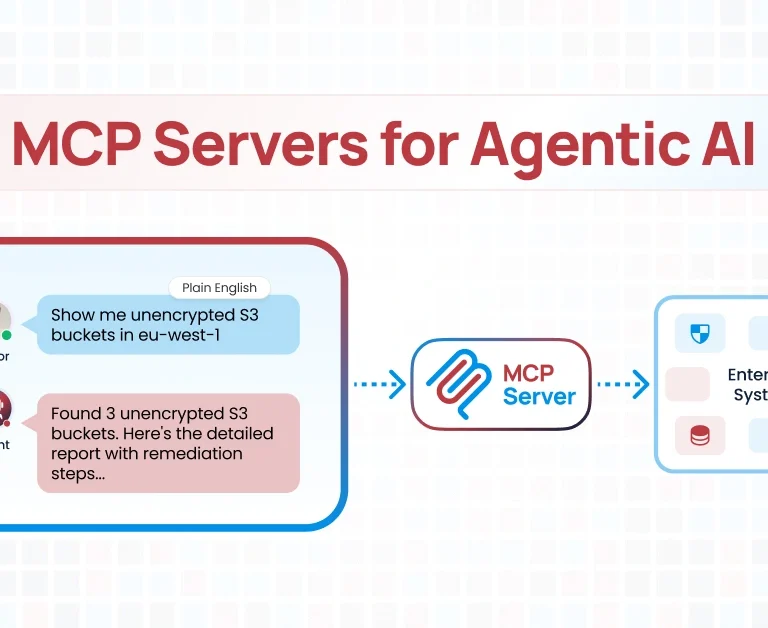 Diagram showing MCP Server architecture for Agentic AI – an AI Agent receives a plain English request from an Auditor, sends it through an MCP Server, which securely connects to enterprise systems.