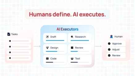 Illustration of an AI-driven workflow where humans define tasks, AI executors handle drafting, research, design, coding, and testing, and humans review, adjust, and approve outcomes.