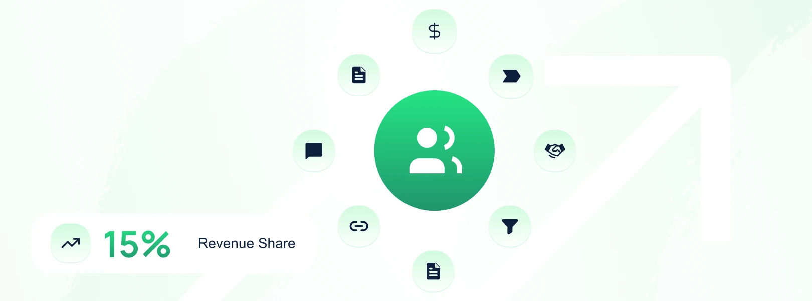 “Referring Partner diagram showing customer referral flow, earning structure, and platform benefits, featuring a central partner icon and 15% revenue share badge.