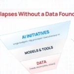 An upside-down pyramid showing AI initiatives resting on a weak data foundation, visually emphasizing that AI collapses when the underlying data is incomplete or siloed.
