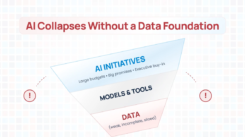 An upside-down pyramid showing AI initiatives resting on a weak data foundation, visually emphasizing that AI collapses when the underlying data is incomplete or siloed.