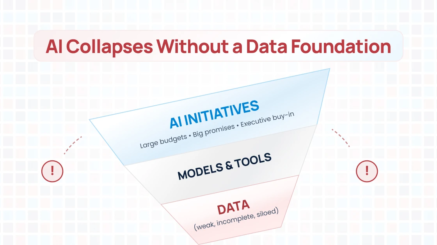 An upside-down pyramid showing AI initiatives resting on a weak data foundation, visually emphasizing that AI collapses when the underlying data is incomplete or siloed.