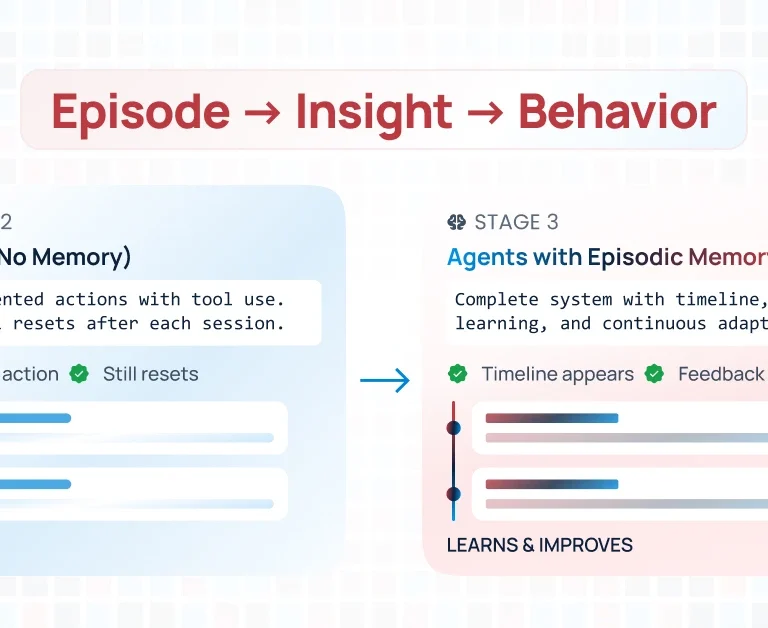 Diagram illustrating episodic memory in AI agents, where past episodes generate insights that influence future behavior and enable continuous learning over time.